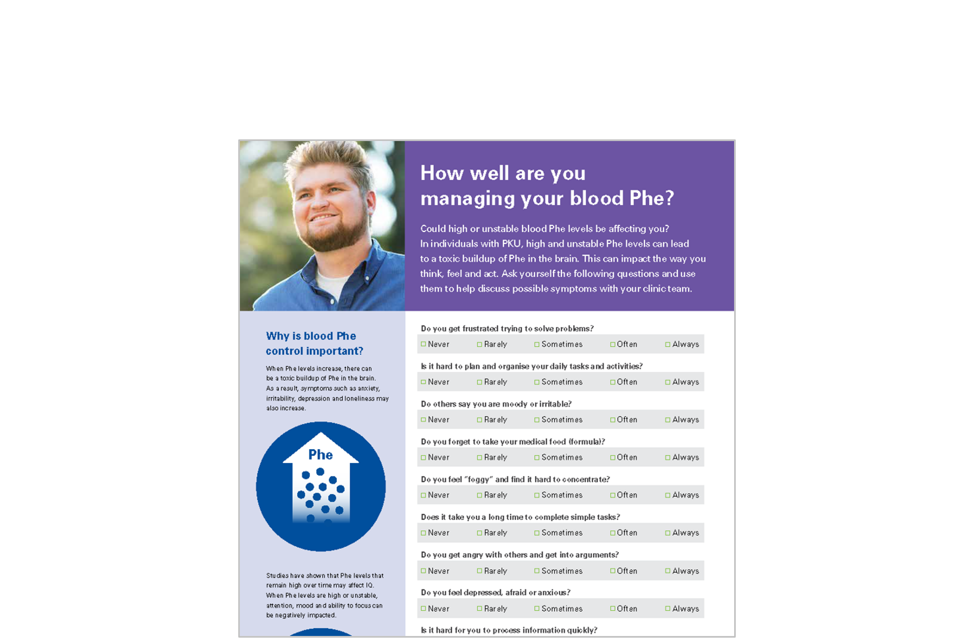 Blood Phe Control Questionnaire