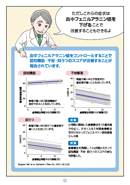 フェニルケトン尿症の治療、大人になったらどうするの？12 血中フェニルアラニン（Phe）濃度の高さや不安定さによって引き起こされる多くの症状は改善することができます。